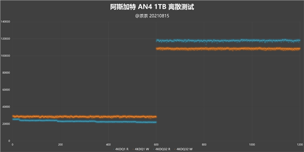 汣 Աһ콢˹AN4 1TB SSDȲ