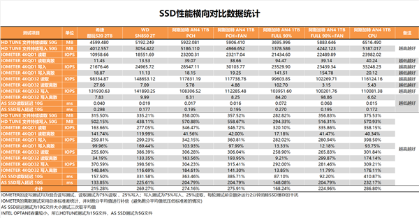 汣 Աһ콢˹AN4 1TB SSDȲ