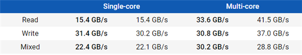 12׷ DDR5ڴʵˣӳ