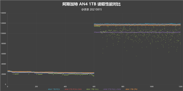 汣 Աһ콢˹AN4 1TB SSDȲ