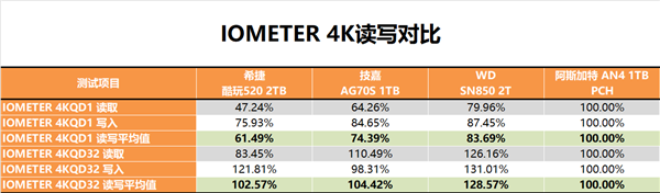 汣 Աһ콢˹AN4 1TB SSDȲ