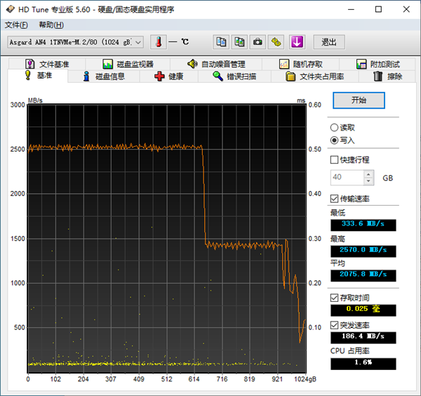 汣 Աһ콢˹AN4 1TB SSDȲ