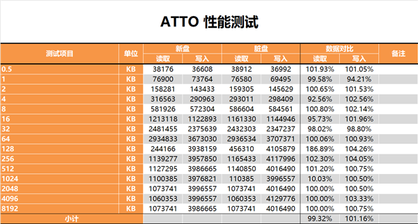 汣 Աһ콢˹AN4 1TB SSDȲ