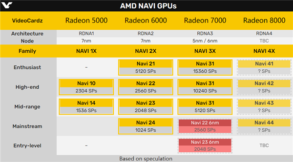 AMDδԿع⣺RDNA2 6nmRDNA4Ĵ