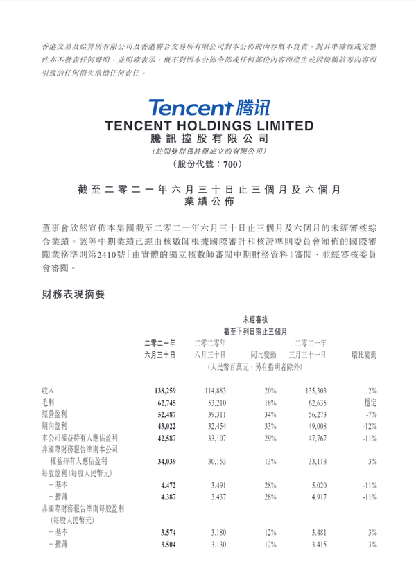 罻App΢»˻12.5ڣͬ3.8%