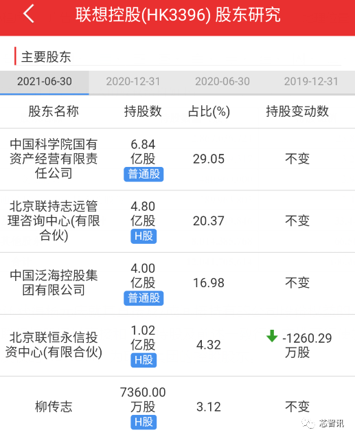 联想科创板ipo终止:研发不足3%,高管平均薪酬超3335万