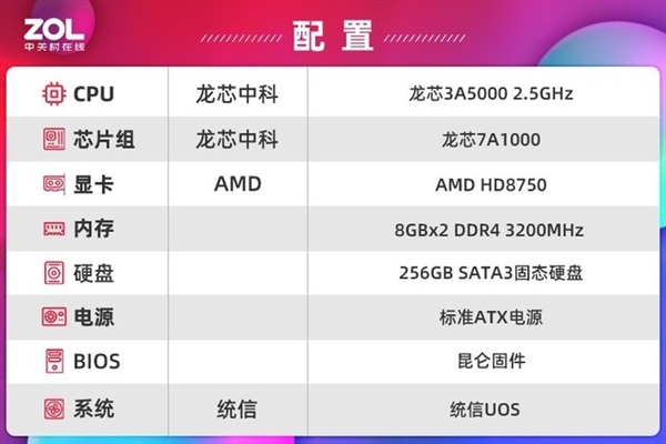 新闻中心u2014u2014驱动之家：您身边的电脑专家