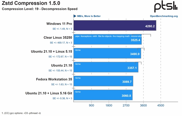 Intel 12һҪWin11ϵͳWin10Linux˫˫