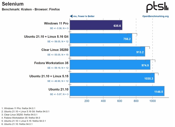 Intel 12һҪWin11ϵͳWin10Linux˫˫