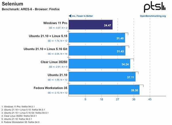 Intel 12һҪWin11ϵͳWin10Linux˫˫