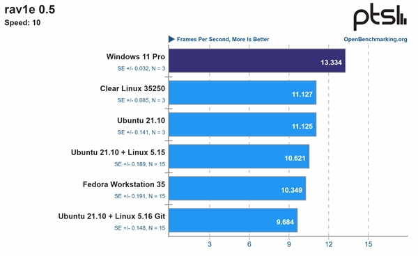 Intel 12һҪWin11ϵͳWin10Linux˫˫