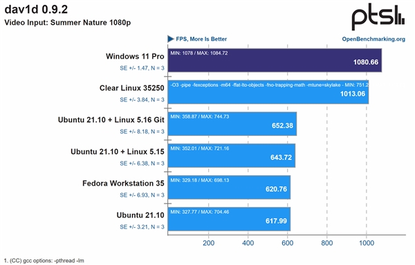 Intel 12һҪWin11ϵͳWin10Linux˫˫