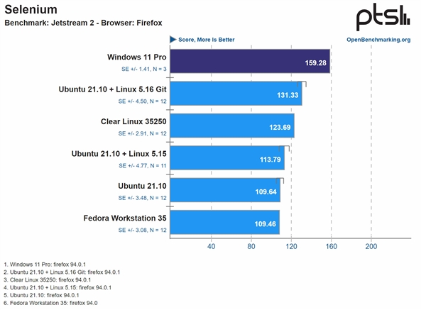 Intel 12һҪWin11ϵͳWin10Linux˫˫