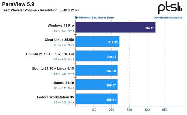 Intel 12һҪWin11ϵͳWin10Linux˫˫