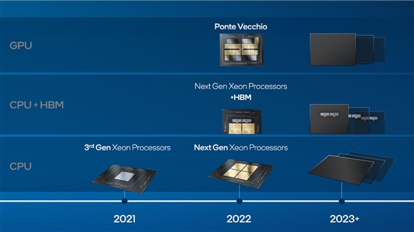 Intel´ǿ64GB HBM2eڴ桢ٿԴ472MBһ