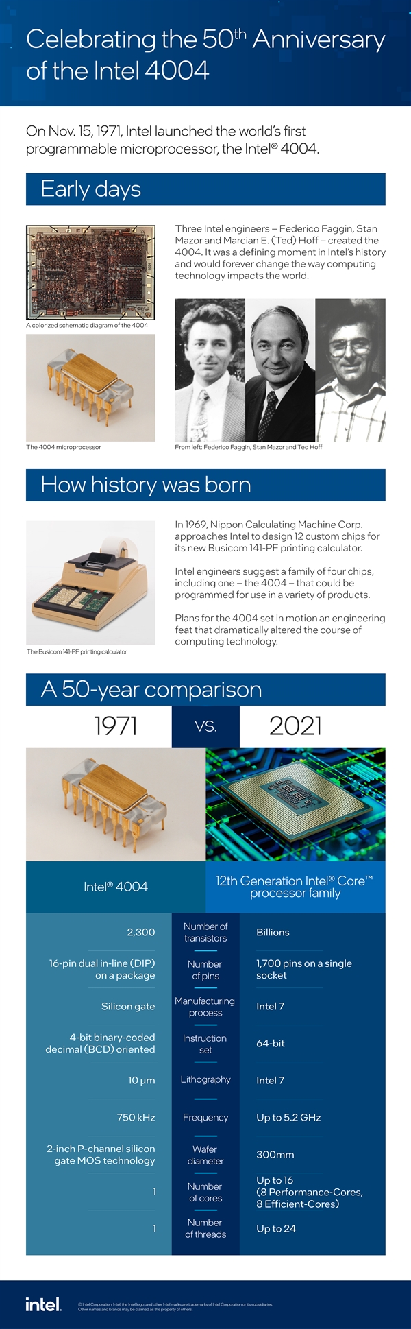 50Intel CPU仯жƵʴ0.75MHz5.2GHz