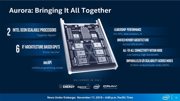 Intel´ǿ64GB HBM2eڴ桢ٿԴ472MBһ