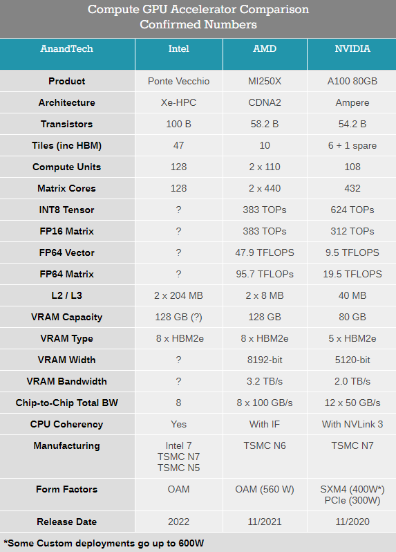 Intel´ǿ64GB HBM2eڴ桢ٿԴ472MBһ