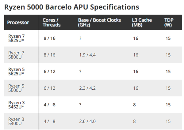 ¿AMD5000ƶAPUع⣺ָܱ