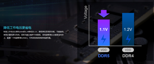 һĿDDR5ڴ浽ʲô