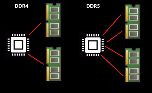 һĿDDR5ڴ浽ʲô