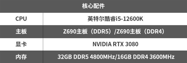 12DDR4DDR5ʵ⿴