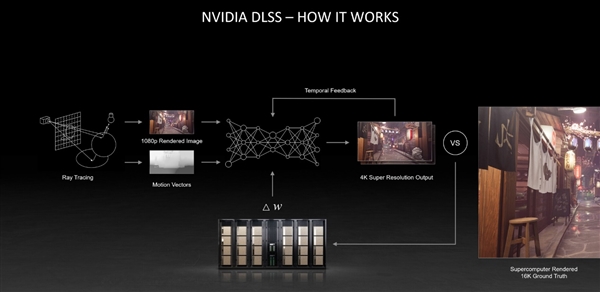 NVIDIA DLSS 2.3ӰAIʤNISȫ