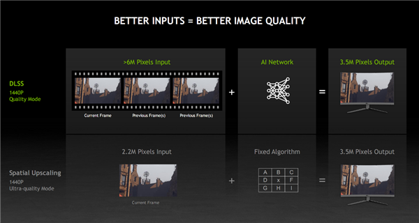 NVIDIA DLSS 2.3ӰAIʤNISȫ