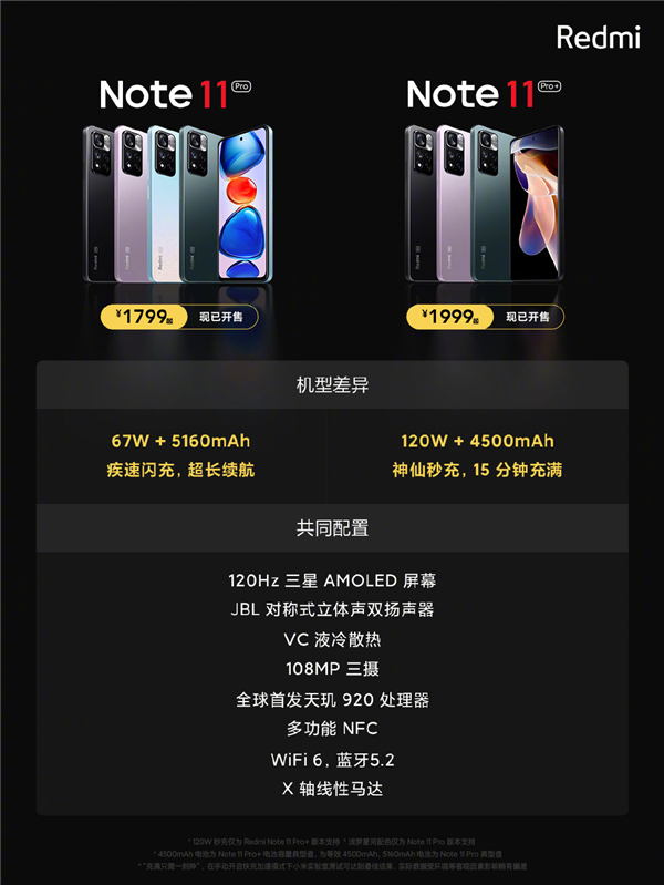 1799ԪRedmi Note 11 Pro/Pro+ĸһͼ