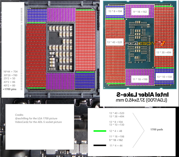 12LGA1700 ʵһ飺1700