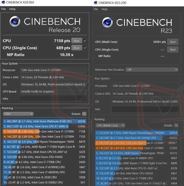 Intel 14i7-12700Hܷй¶ʤAMD9 5900HX