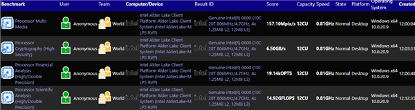 Intel 12״2+8ġ9-68W