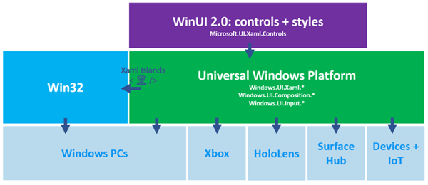 Win11UWPȴãWinᷭ