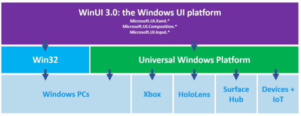 Win11UWPȴãWinᷭ