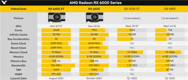 AMD RX 6500 XTRX 6400أСġռ׷