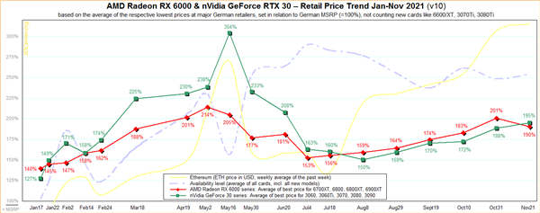 һ AMD/NVIDIAԿһ