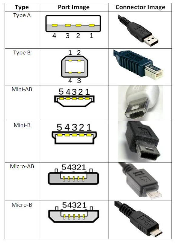 USB7 ô30ǰһ