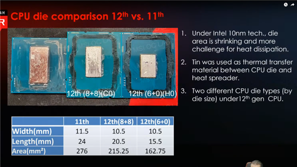 Intel 12Kϵͺšȫع⣺ûС˵i3