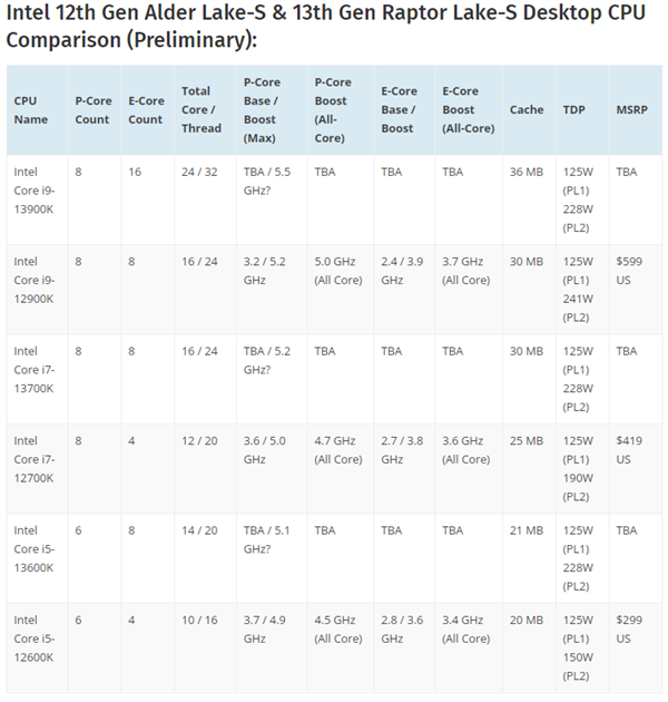 Intel 13Q3816С24