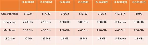 Intel 12Kϵͺšȫع⣺ûС˵i3