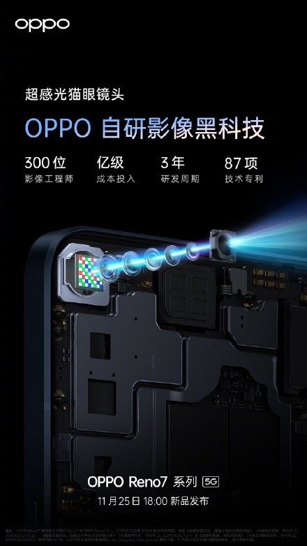 OPPO Reno7ȫ׷϶IMX709ͷй60%