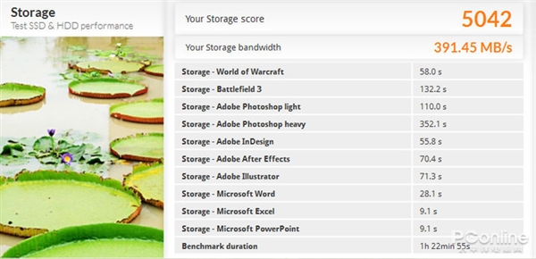 NASġһҩ WD Red SN700 NVMe SSD