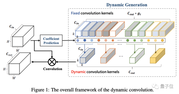 华为首次自曝“天才少年”成果 网友:值200万年薪!