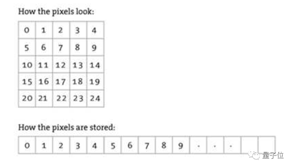 华为首次自曝“天才少年”成果 网友:值200万年薪!