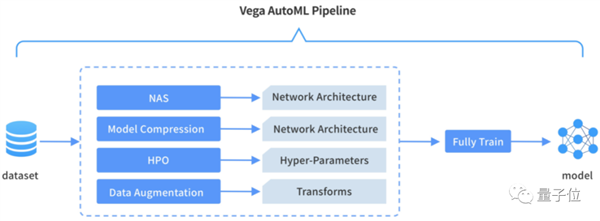华为首次自曝“天才少年”成果 网友:值200万年薪!