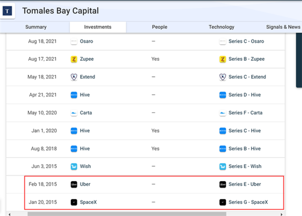 �й���˾Ͷ��SpaceX 3.2��Ԫ���˻أ������ɲ�����ҵ