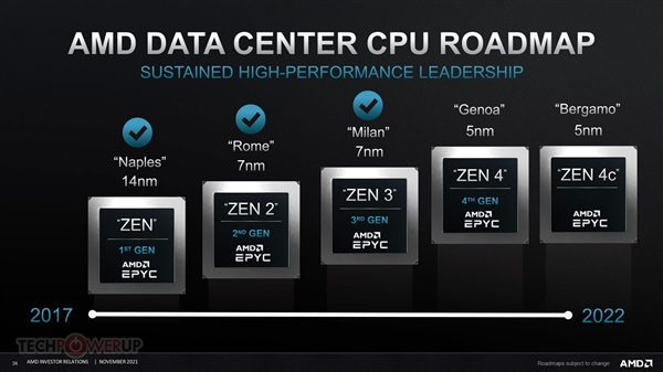 AMD Zen4 96����׼��������Linux��֧��12��CCDСоƬ