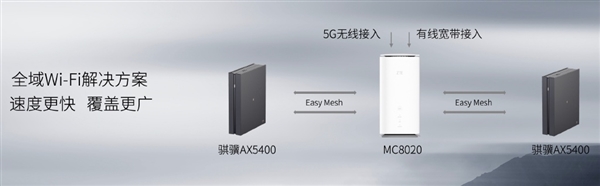 һ��4999Ԫ�����˷���ȫ��Wi-FI��5G���������� ���ǳ�300ƽ