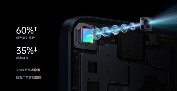 OPPO Reno7���ࣺ�׷��������������IMX709���й�è�۾�ͷ