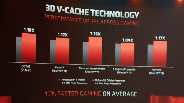 Ϸ15% AMDȷZenСоƬ+3Dܹ